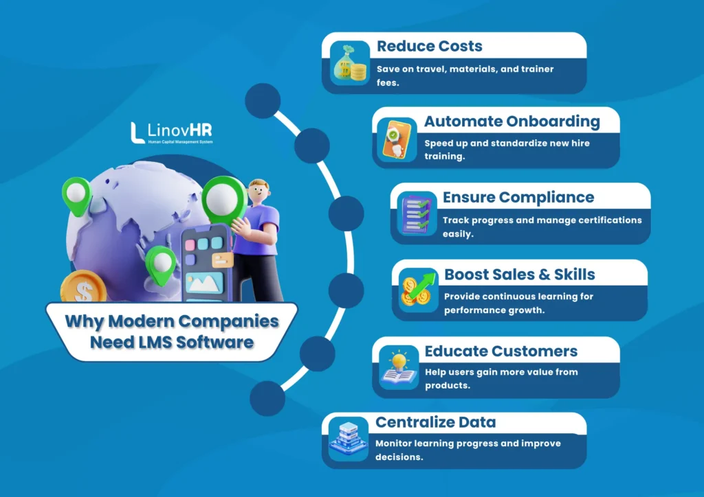 Why Modern Companies Need LMS Software