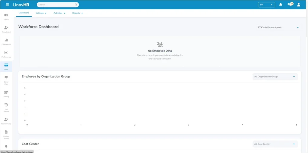 Workforce Turnover Dashboard