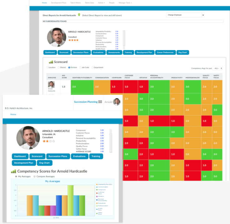 Arcoro succession planning software