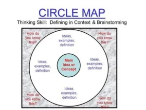Circle Map