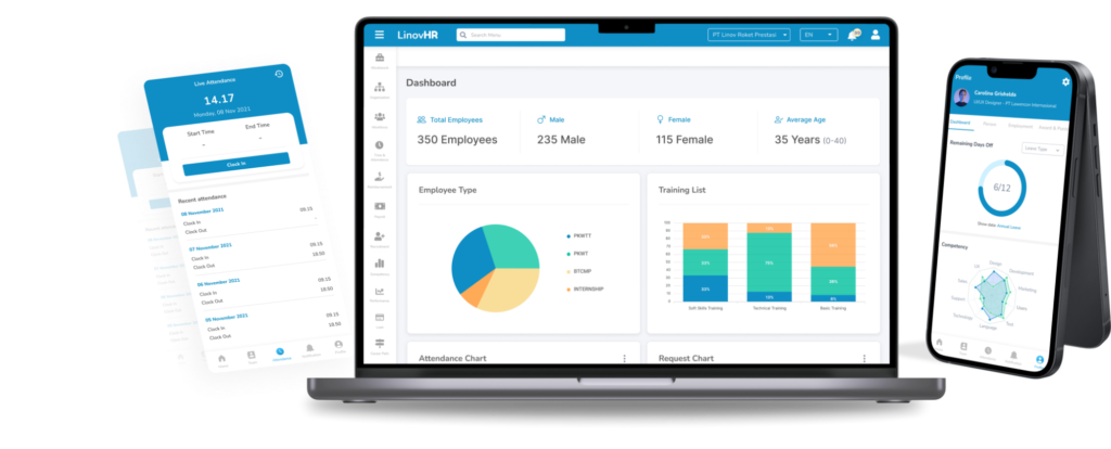 software hris terbaik indonesia linovhr