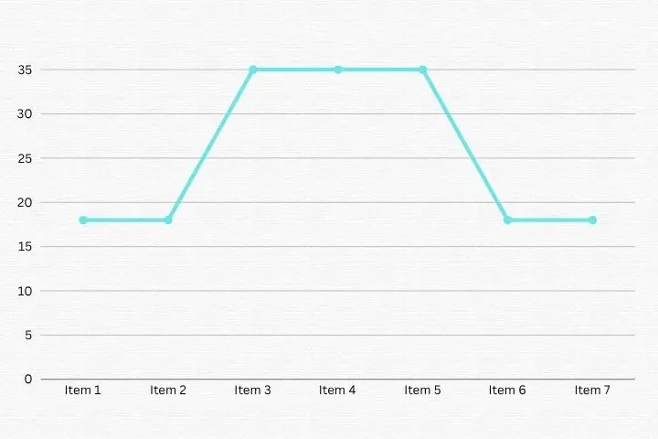 Menggunakan Bell Curve dalam Performance Appraisal, Apakah Perlu?