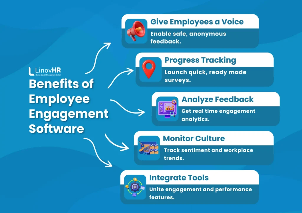 benefits of employee engagement software