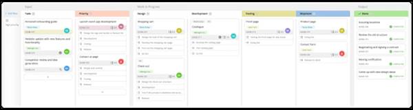 canban-untuk-pelacakan-proses