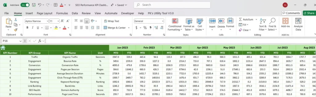 contoh KPI report format untuk SEO