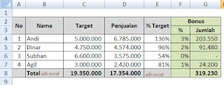 Cara Menghitung Bonus karyawan