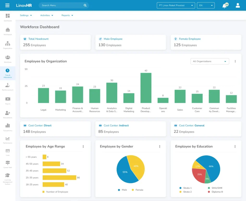 dashboard performance management software LinovHR