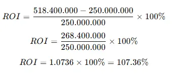 Contoh Perhitungan ROI