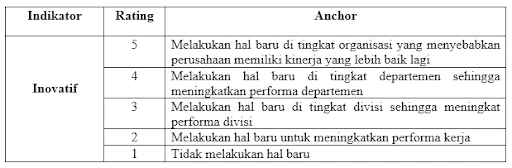 inovatif