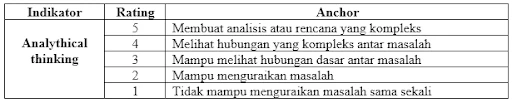kemampuan-analisis