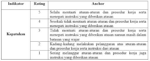 kepatuhan