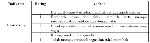 kepemimpinan