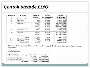 Contoh Metode LIFO 