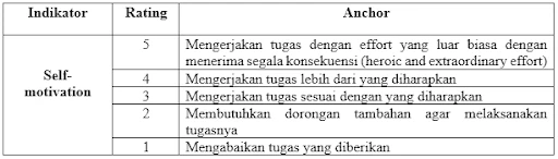 motivasi-diri