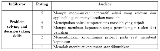 pemecahan-masalah