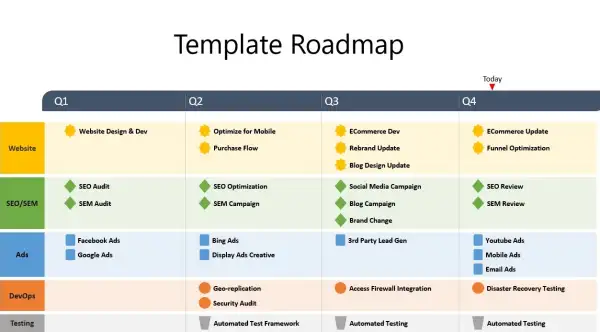roadmap-pengembangan-produk