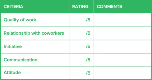 scorecard