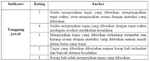 tanggung-jawab