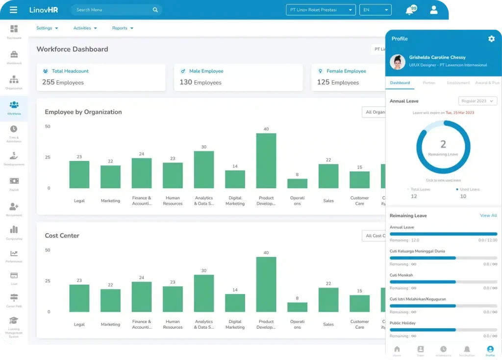 workforce dashboard