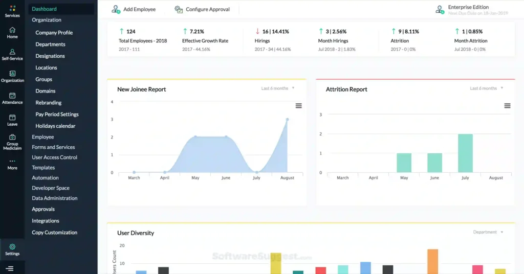 zoho people software hr